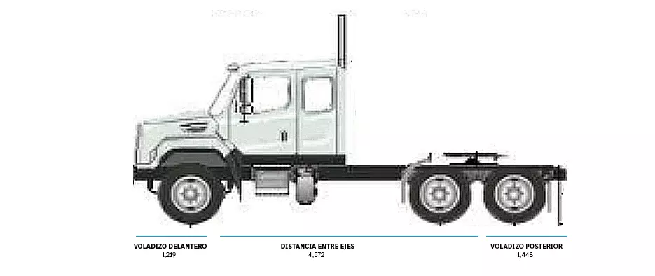 Dimensiones de camiones 114SD -2 - DIVEMOTOR