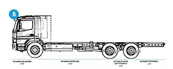Dimensiones de camiones Axor 3131 -2 - DIVEMOTOR